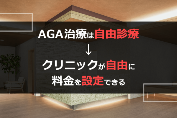 AGA治療は自由診療 → クリニックが自由に料金を設定できる