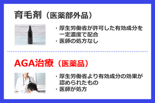 育毛剤とAGA治療の違い