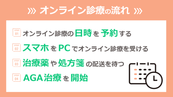 AGA治療オンライン診療の流れ