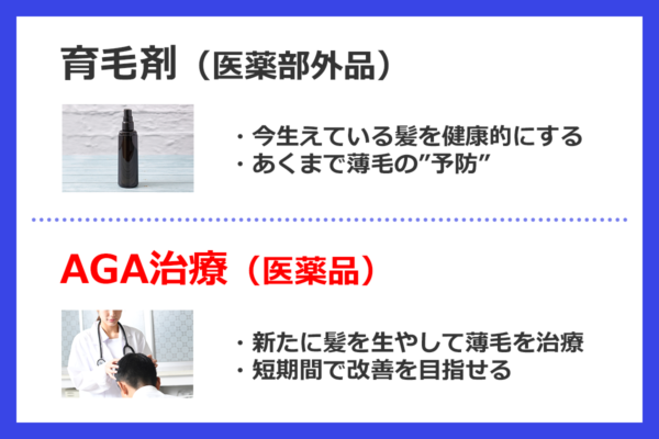 育毛剤とAGA治療の違い