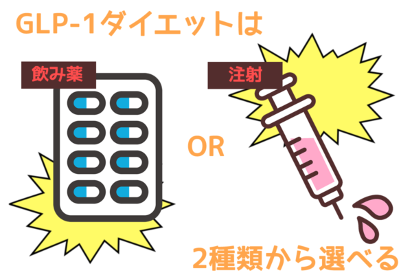 GLP-1ダイエットは「飲み薬」「注射」から選べる