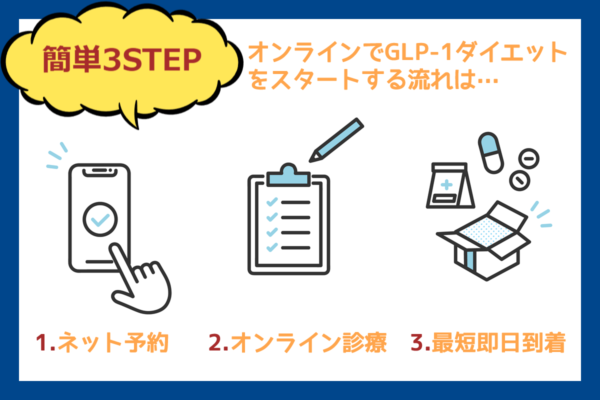 オンラインでGLP-1ダイエットをスタートする流れとは？