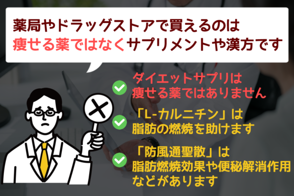 薬局やドラッグストアで買える瘦せる薬はあるの？