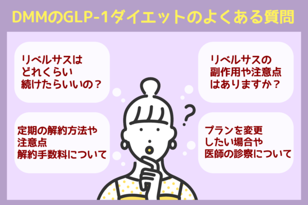 DMMオンラインクリニックのGLP-1メディカルダイエットでよくある質問			