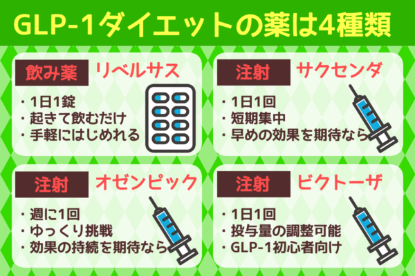 GLP-1ダイエットにおすすめの薬は4種類