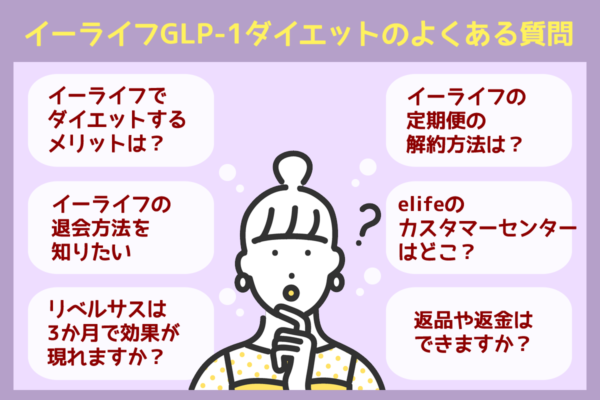 elife（イーライフ）クリニックのGLP-1メディカルダイエットでよくある質問