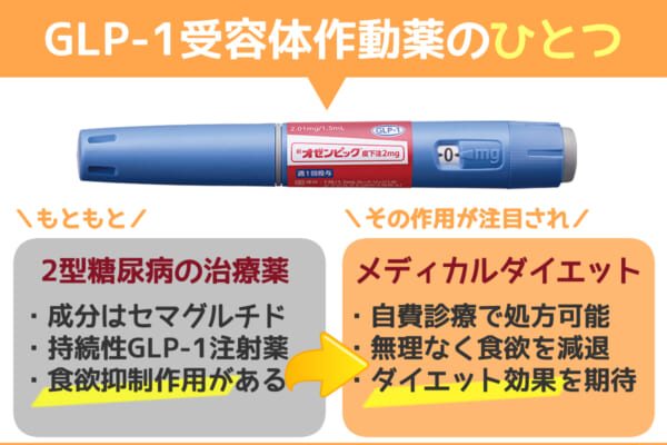 オゼンピックとは？ダイエット効果が期待できるGLP-1受容体作動薬のひとつ