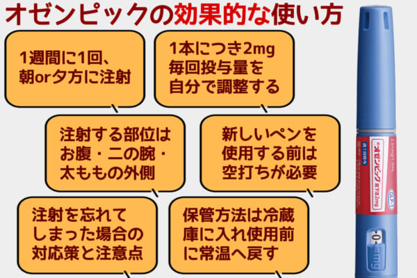 オゼンピック皮下注 2mgの効果的な使い方