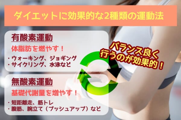 ダイエットに効果的な運動は有酸素運動と無酸素運動の2種類