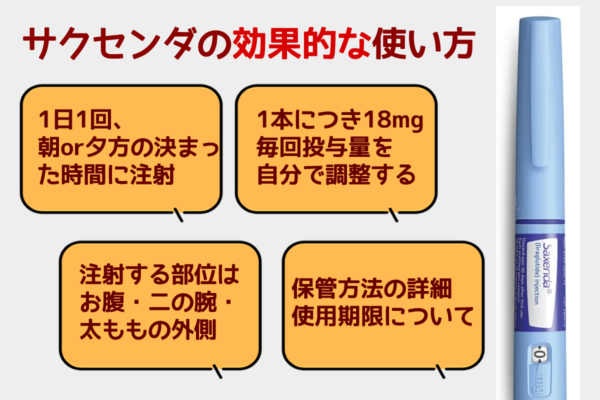 サクセンダの効果的な使い方